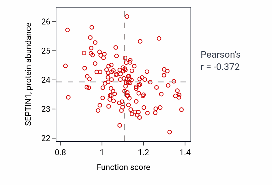 Per-sample scatter of Regulation of saliva secretion activity vs SEPTIN1 in BRCA.