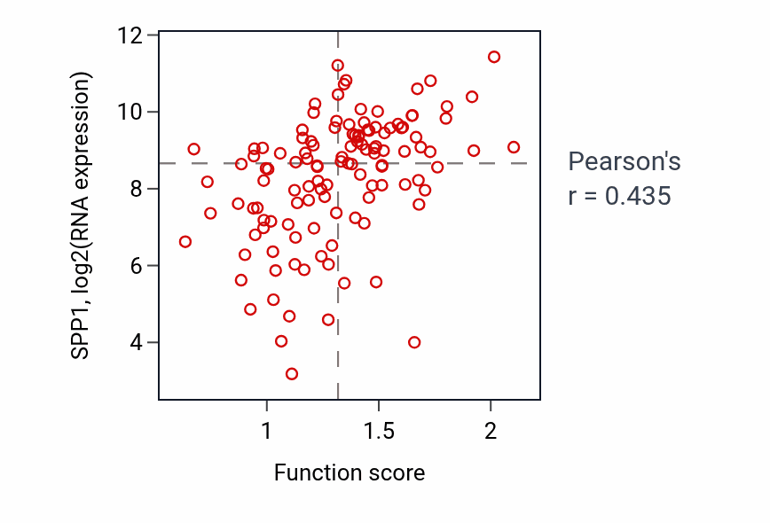 Per-sample scatter of Positive regulation of hormone secretion activity vs SPP1 in BRCA.
