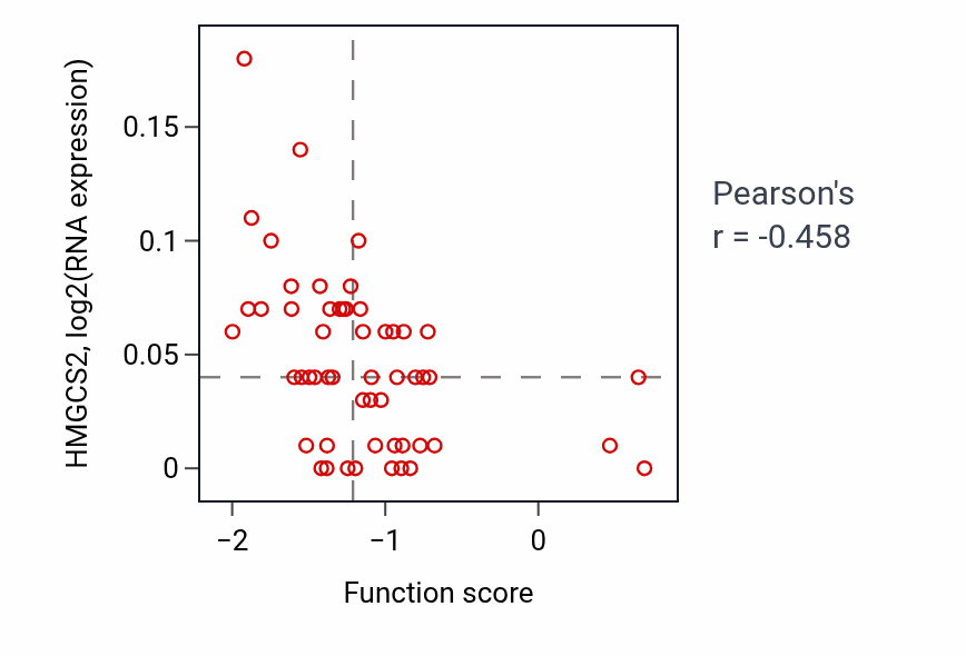 Per-sample scatter of Regulation of neurotransmitter secretion activity vs HMGCS2 in BLOOD_Leukemia.