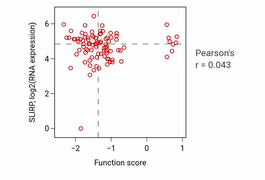 Per-sample scatter of Regulation of neurotransmitter secretion activity vs SLIRP in UCEC.
