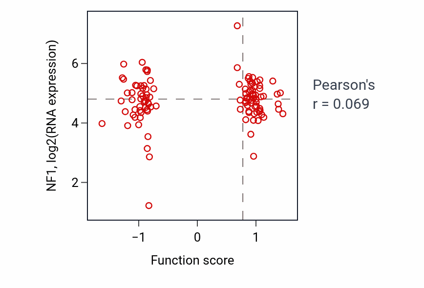 Per-sample scatter of Negative regulation of neurotransmitter secretion activity vs NF1 in HNSC.