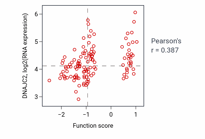Per-sample scatter of Pore complex assembly activity vs DNAJC2 in BRCA.