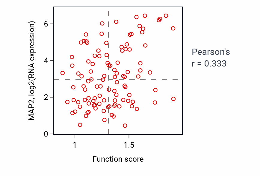 Per-sample scatter of Vesicle transport along microtubule activity vs MAP2 in LSCC.