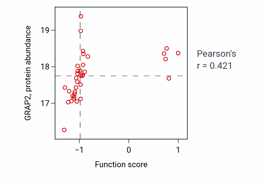 Per-sample scatter of 