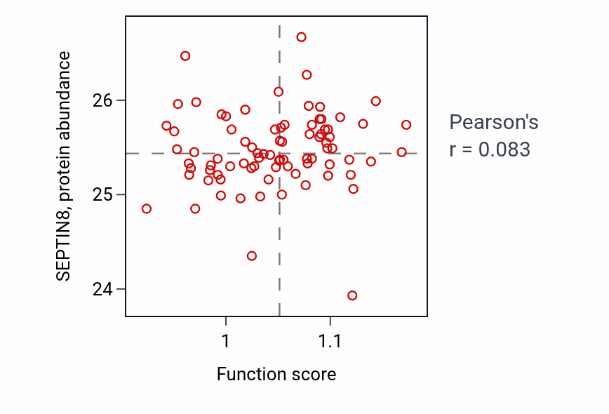Per-sample scatter of Neurotrophin TRK receptor signaling pathway activity vs SEPTIN8 in OV.