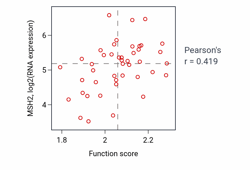 Per-sample scatter of 