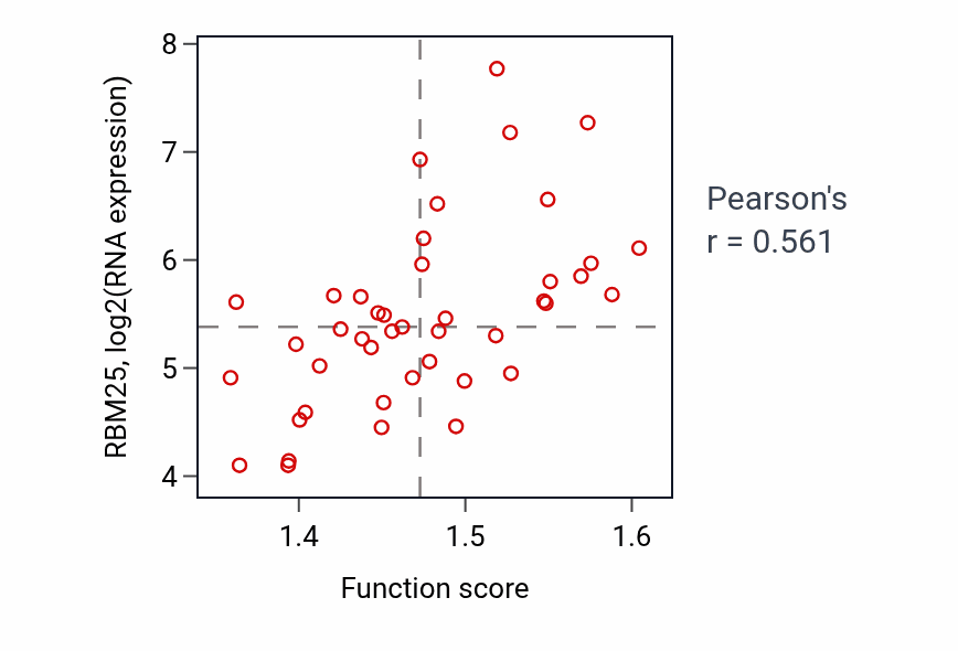 Per-sample scatter of 