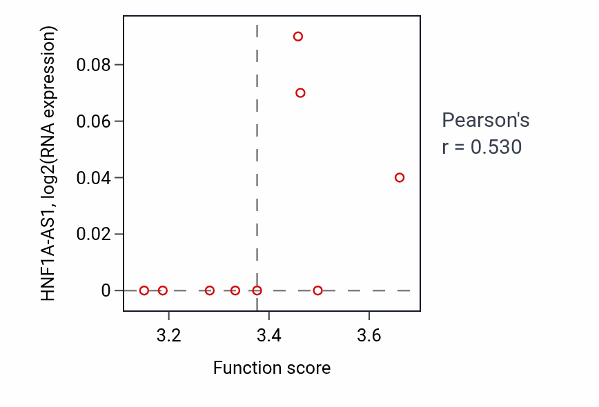 Per-sample scatter of 