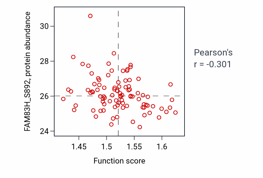Per-sample scatter of 