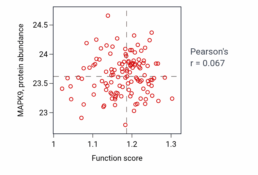 Per-sample scatter of Negative regulation of fibroblast proliferation activity vs MAPK9 in BRCA.