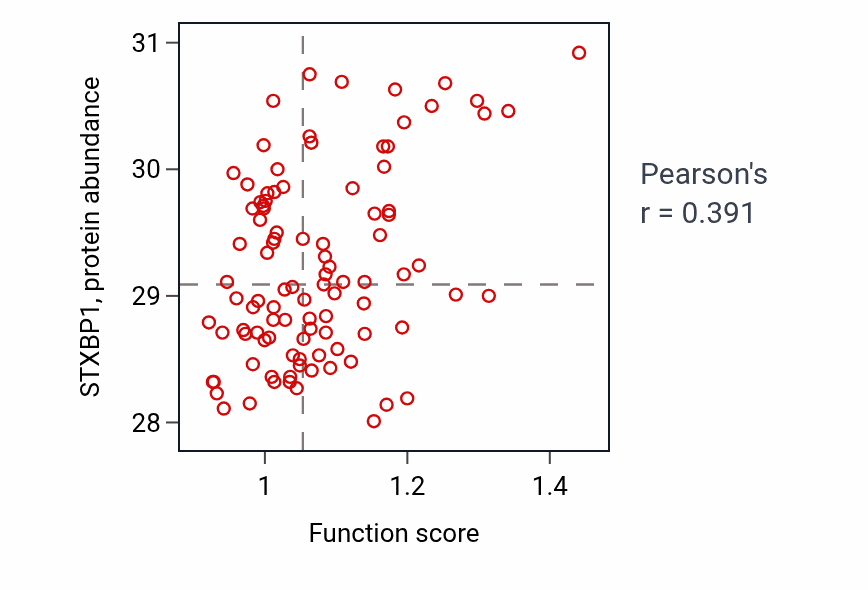 Per-sample scatter of Positive regulation of long-term neuronal synaptic plasticity activity vs STXBP1 in GBM.