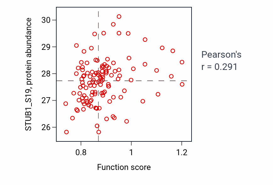 Per-sample scatter of Regulation of short-term neuronal synaptic plasticity activity vs STUB1_S19 in BRCA.