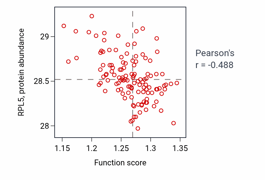 Per-sample scatter of Golgi vesicle transport activity vs RPL5 in BRCA.