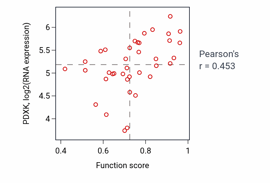 Per-sample scatter of 