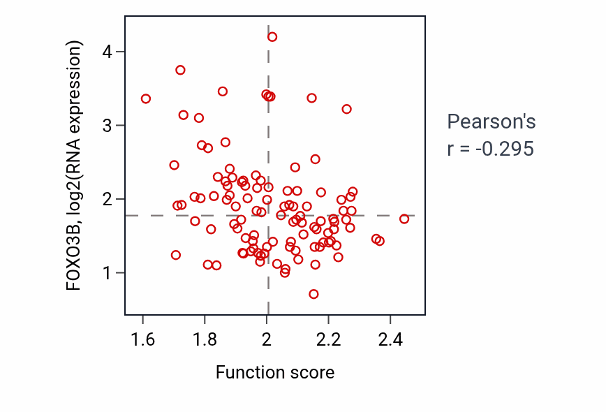 Per-sample scatter of 