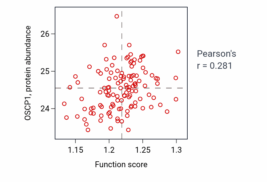 Per-sample scatter of 