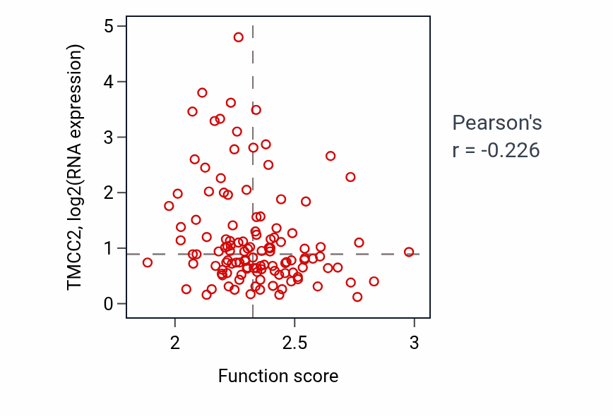 Per-sample scatter of 