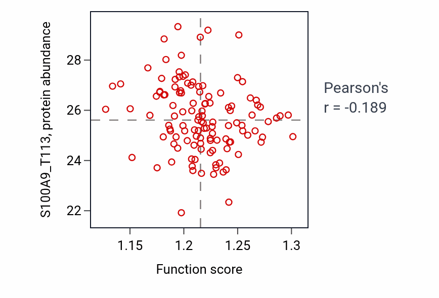 Per-sample scatter of 