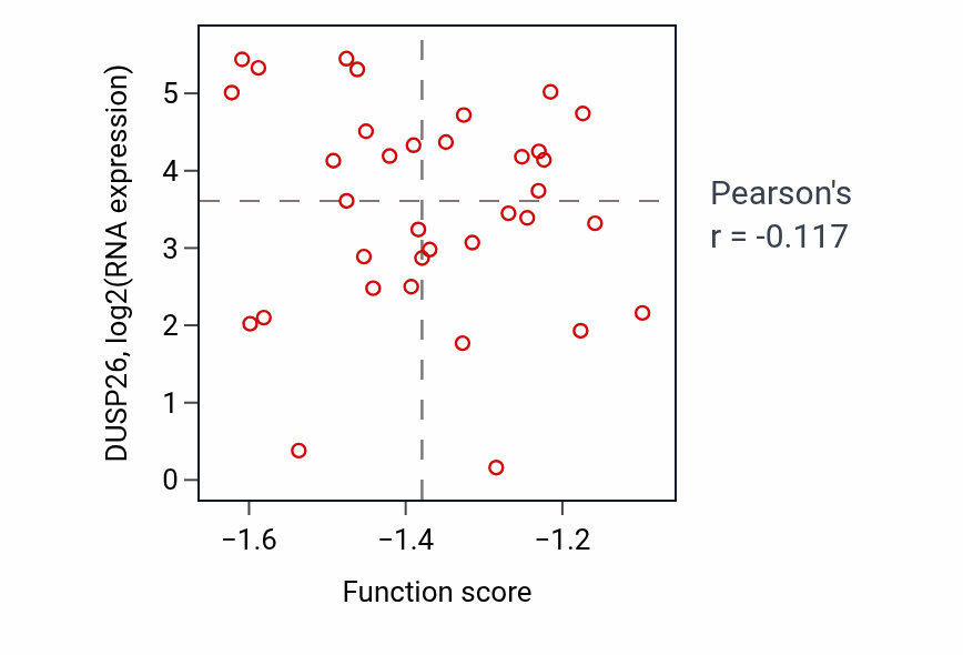Per-sample scatter of Epinephrine transport activity vs DUSP26 in GBM.