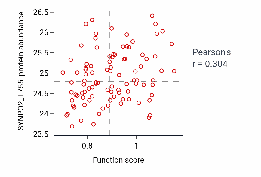Per-sample scatter of Epinephrine transport activity vs SYNPO2_T755 in COAD.