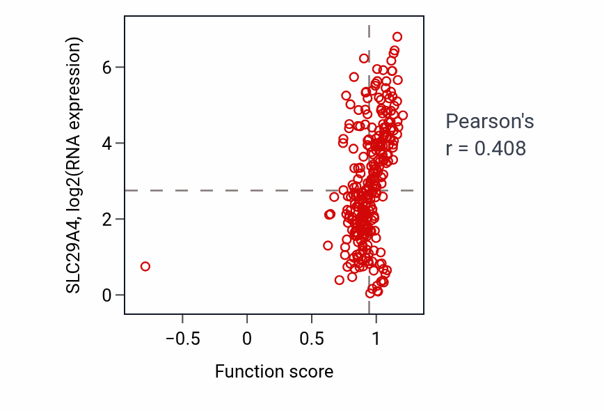 Per-sample scatter of Epinephrine transport activity vs SLC29A4 in KIRP.