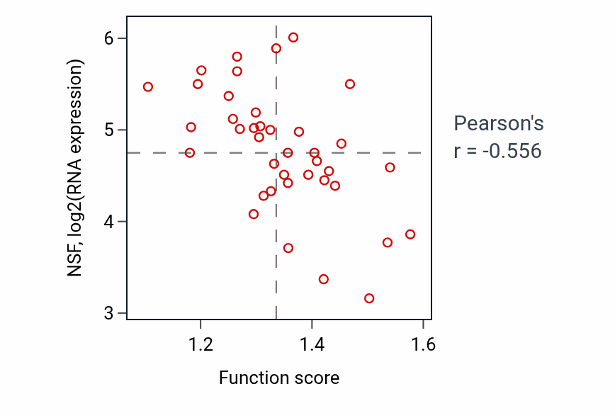 Per-sample scatter of snoRNA localization activity vs NSF in LARGE_INTESTINE.