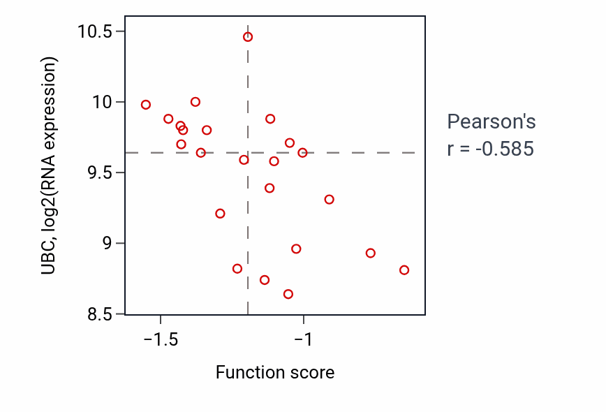 Per-sample scatter of Lung alveolus development activity vs UBC in LUNG_NSCLC_LUAD.