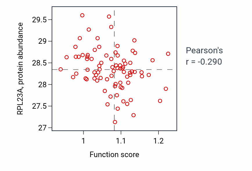 Per-sample scatter of Positive regulation of isotype switching to IgA isotypes activity vs RPL23A in OV.