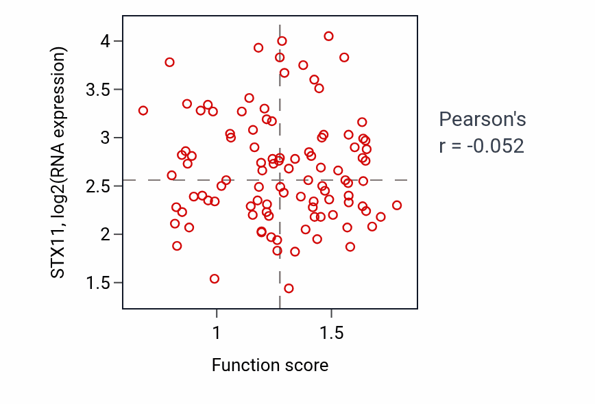 Per-sample scatter of Positive regulation of isotype switching to IgG isotypes activity vs STX11 in CCRCC.