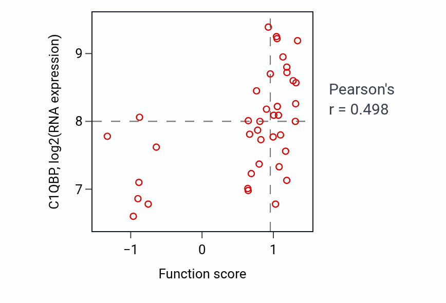 Per-sample scatter of Mitochondrion distribution activity vs C1QBP in LARGE_INTESTINE.