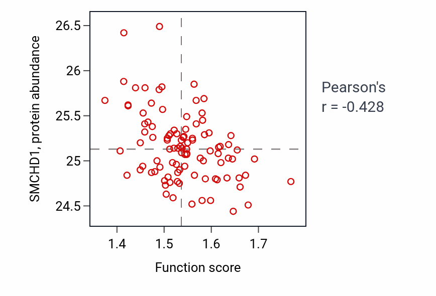 Per-sample scatter of Endosomal lumen acidification activity vs SMCHD1 in GBM.