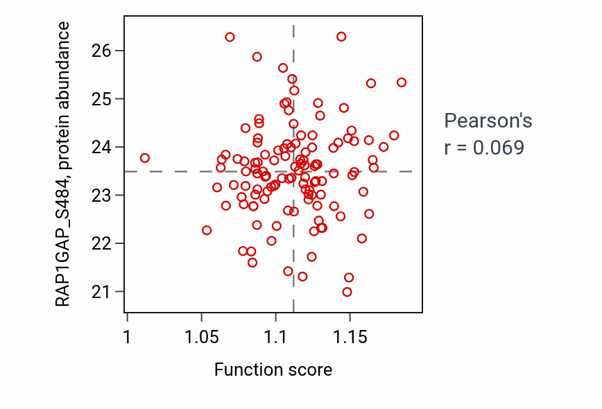 Per-sample scatter of Synaptic vesicle transport activity vs RAP1GAP_S484 in BRCA.