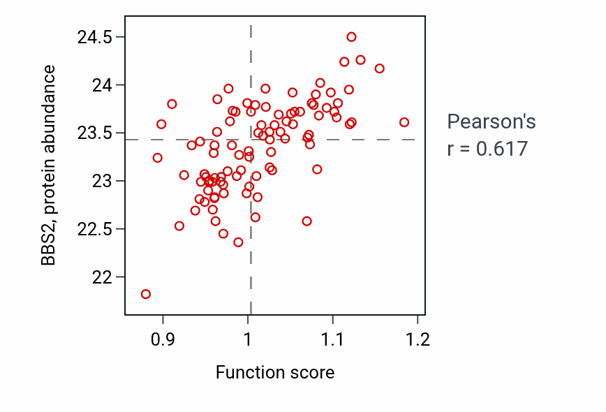 Per-sample scatter of Spermatid differentiation activity vs BBS2 in UCEC.
