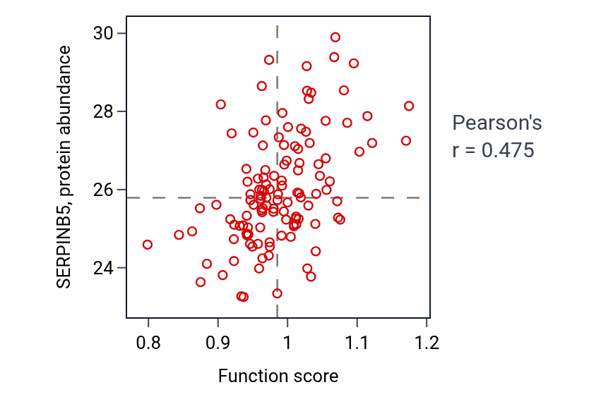 Per-sample scatter of Myoblast fate commitment activity vs SERPINB5 in BRCA.