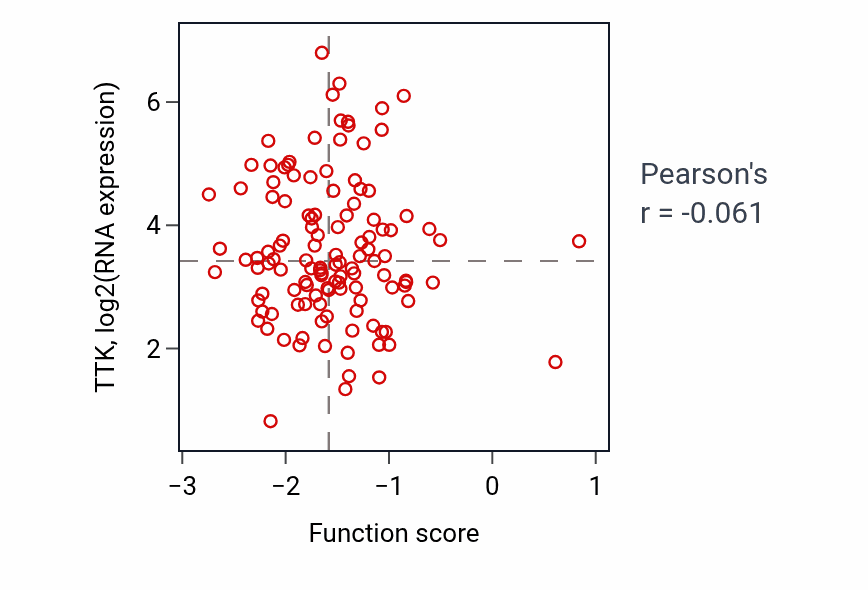 Per-sample scatter of Animal organ formation activity vs TTK in BRCA.