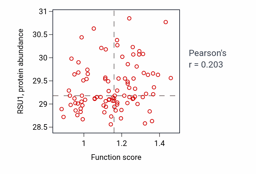 Per-sample scatter of Smooth muscle cell proliferation activity vs RSU1 in UCEC.