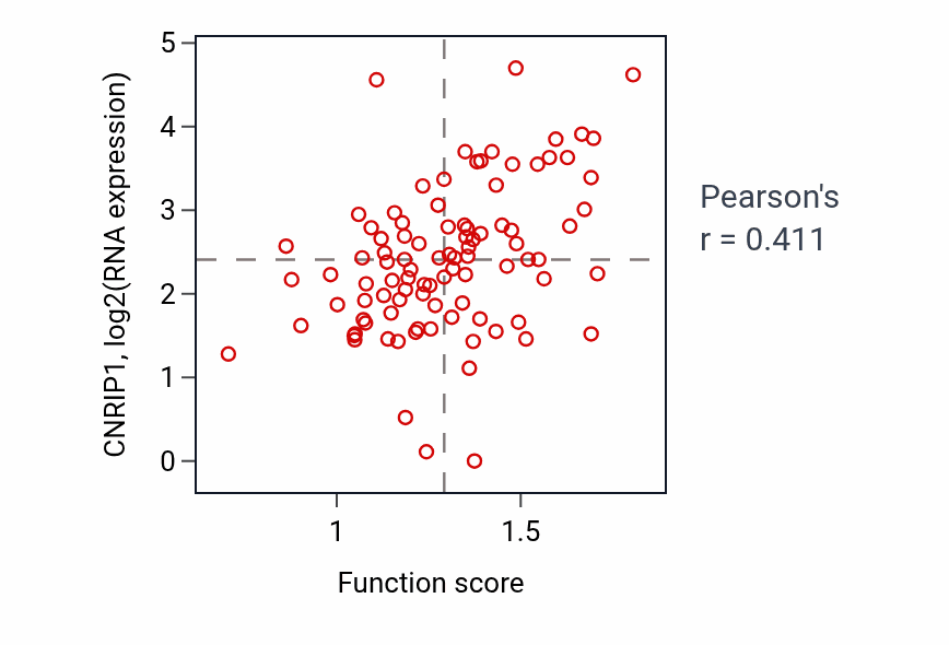 Per-sample scatter of Negative regulation of smooth muscle cell proliferation activity vs CNRIP1 in UCEC.