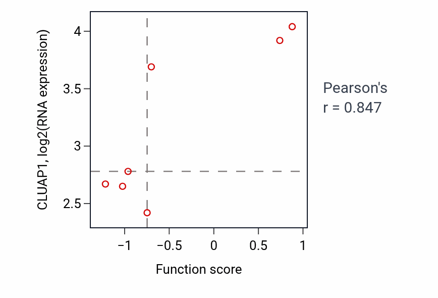 Per-sample scatter of Neuron fate specification activity vs CLUAP1 in BLOOD_Lymphoma.