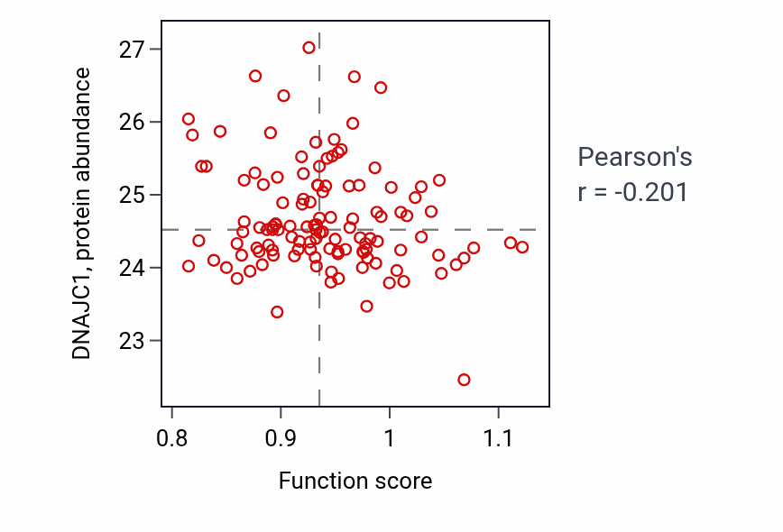 Per-sample scatter of Collateral sprouting activity vs DNAJC1 in BRCA.