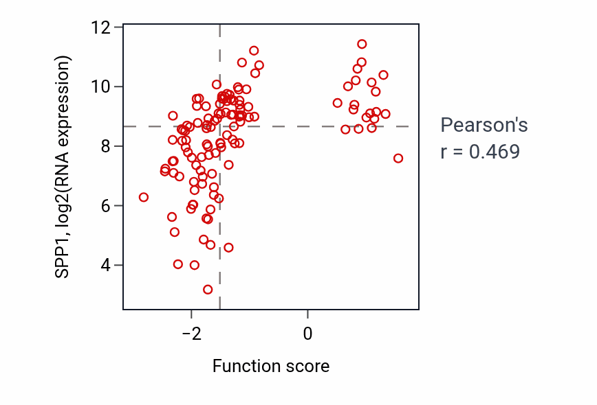 Per-sample scatter of Regulation of collateral sprouting activity vs SPP1 in BRCA.