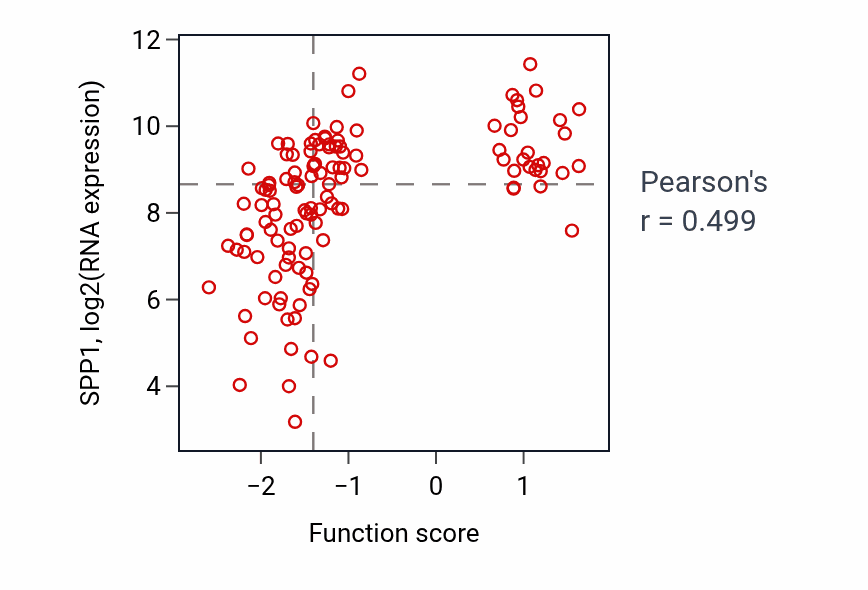 Per-sample scatter of Negative regulation of collateral sprouting activity vs SPP1 in BRCA.