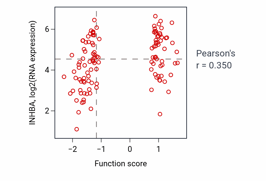 Per-sample scatter of Axon extension activity vs INHBA in BRCA.