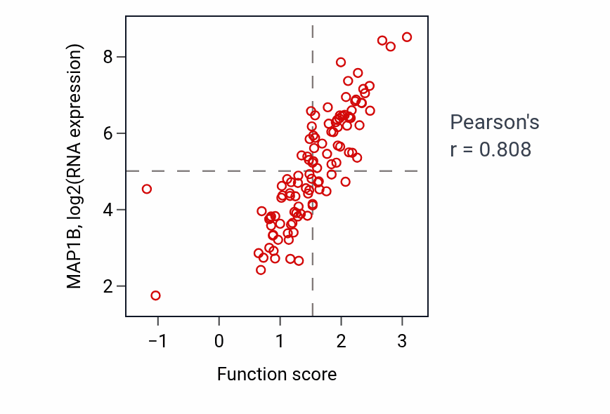 Per-sample scatter of Response to axon injury activity vs MAP1B in LSCC.