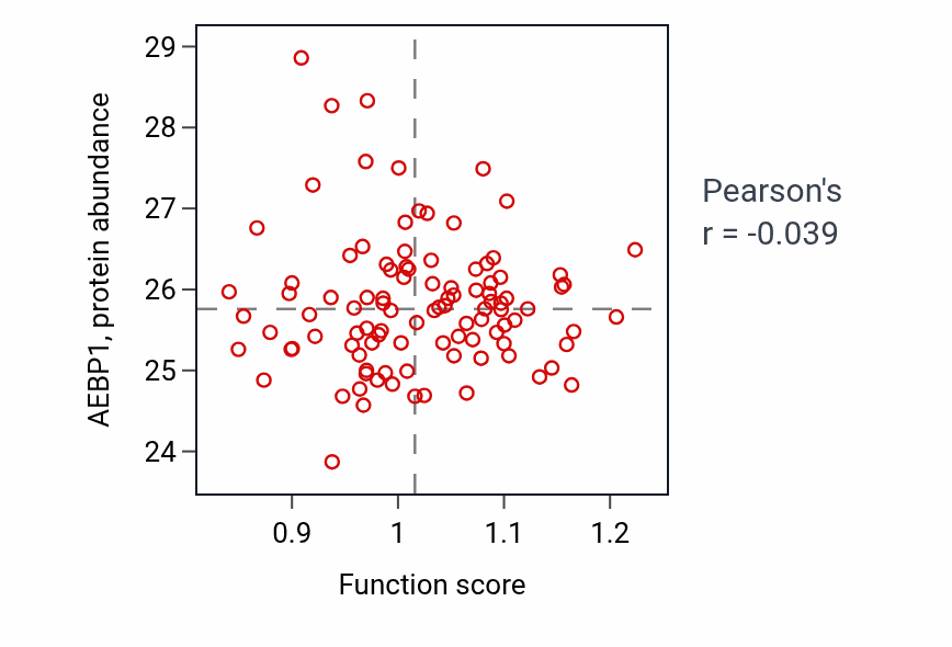 Per-sample scatter of Embryonic neurocranium morphogenesis activity vs AEBP1 in CCRCC.