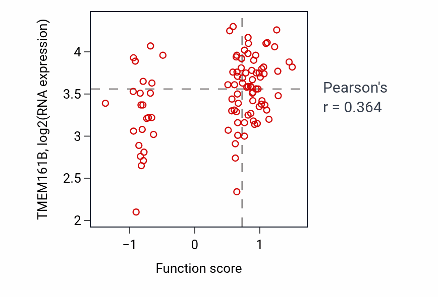 Per-sample scatter of Embryonic viscerocranium morphogenesis activity vs TMEM161B in COAD.