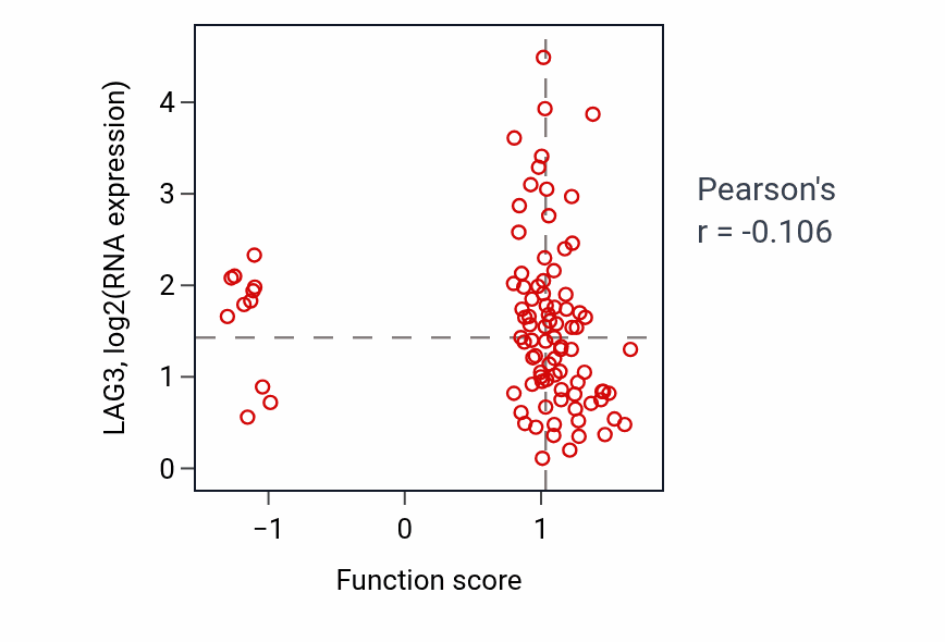 Per-sample scatter of Negative regulation of oligodendrocyte differentiation activity vs LAG3 in UCEC.