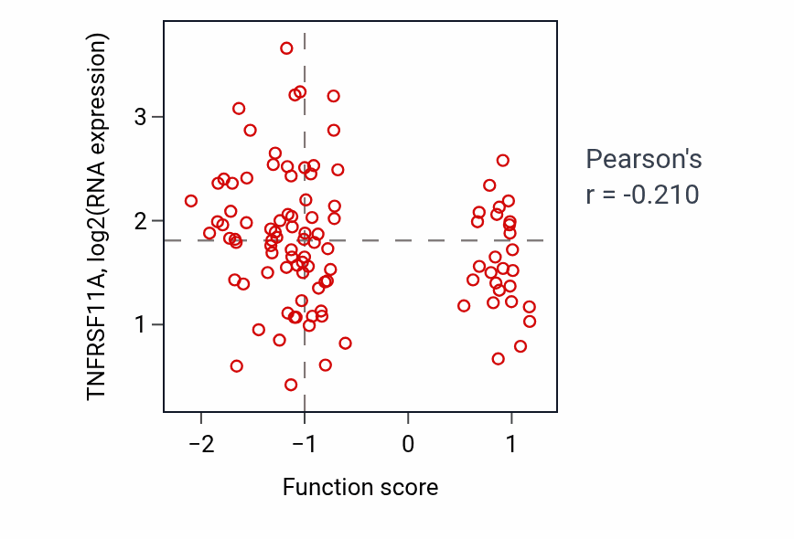 Per-sample scatter of Maintenance of presynaptic active zone structure activity vs TNFRSF11A in CCRCC.