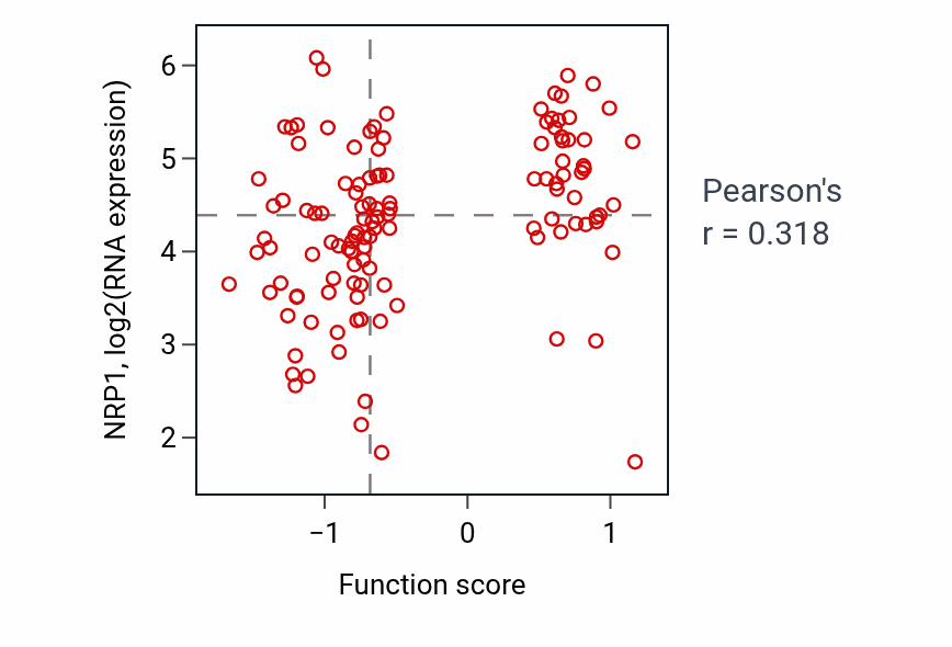 Per-sample scatter of Positive regulation of axon extension involved in axon guidance activity vs NRP1 in BRCA.
