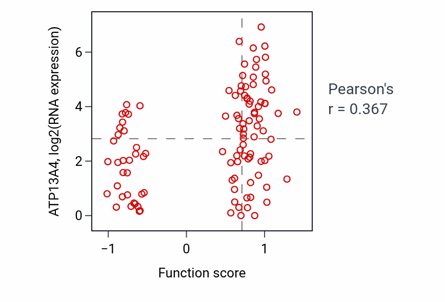 Per-sample scatter of Host-mediated regulation of intestinal microbiota composition activity vs ATP13A4 in HNSC.