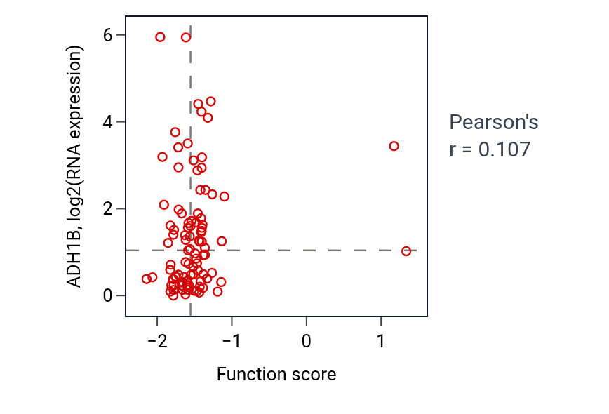 Per-sample scatter of Peripheral nervous system neuron differentiation activity vs ADH1B in UCEC.